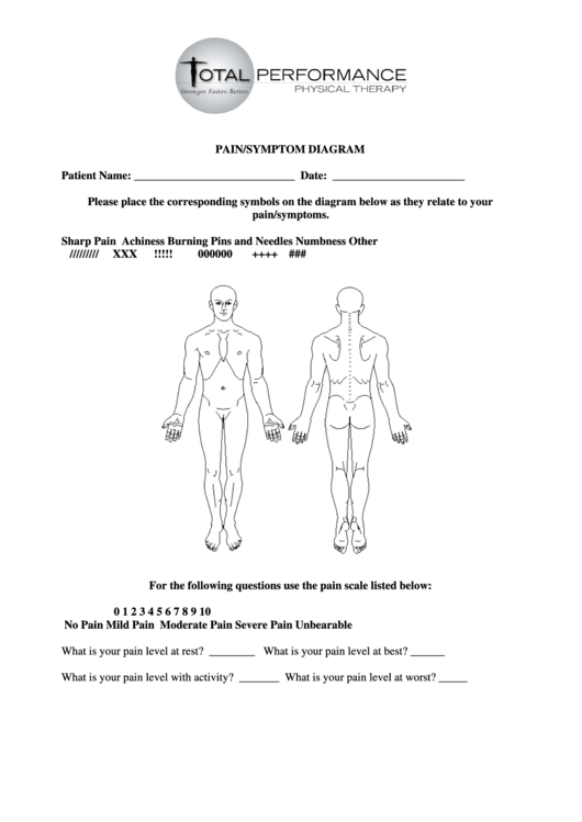 Body Pain And Symptoms Diagram Template Printable pdf