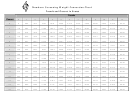 Newborn Screening Weight Conversion Chart - Pounds And Ounces To Grams