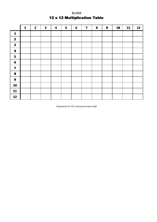 Blank 12x12 Multiplication Table Printable pdf