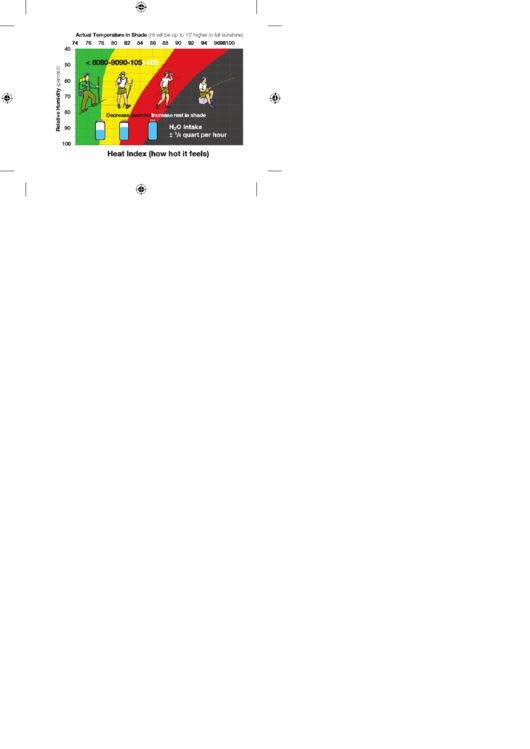 Urine Color Chart Printable pdf