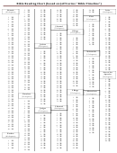 Bible Reading Chart (based On Jeff Cavins' Bible Timeline) Template