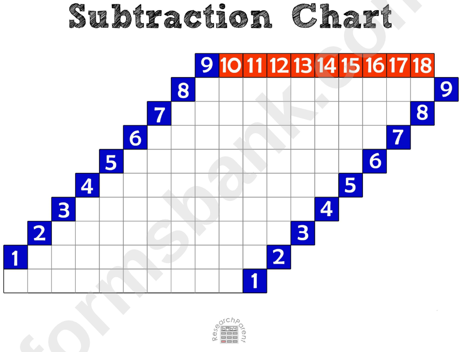 Subtraction Strip Board Worksheet