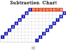 Subtraction Strip Board Worksheet Printable pdf