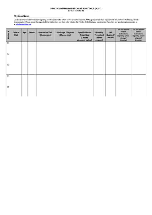 Fillable Post-Activity Practice Improvement Chart Audit Printable pdf