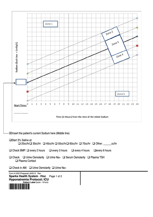 Hyponatremia Orders Printable pdf