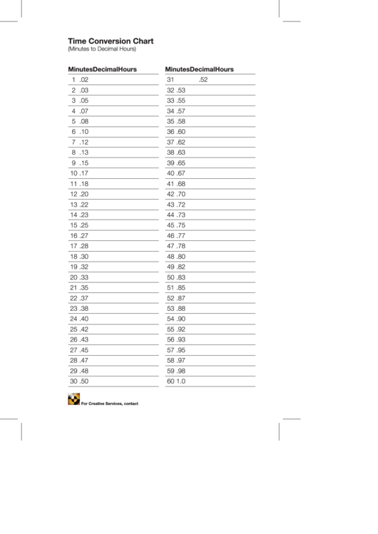 Time Conversion Chart Printable pdf
