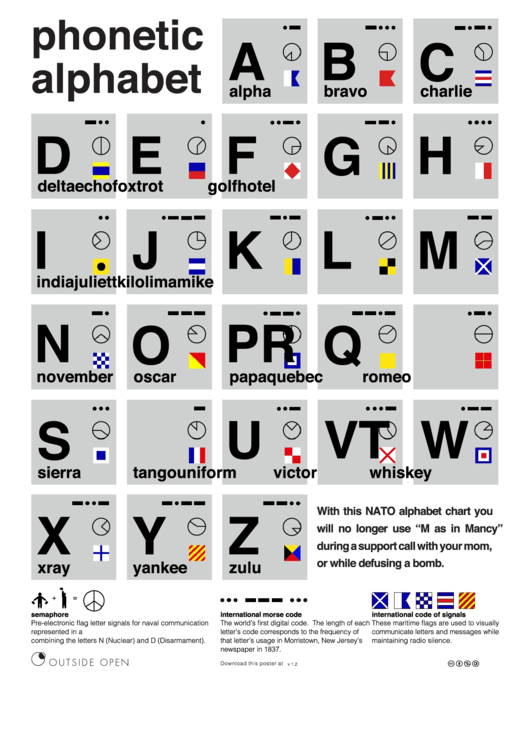 Phonetic Alphabet Morse Code Alphabet Chart printable pdf download