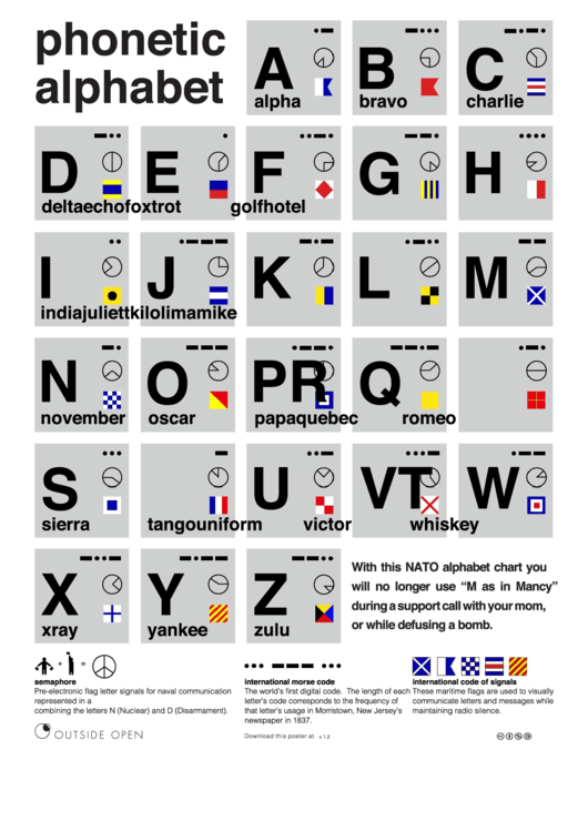 radio call alphabet