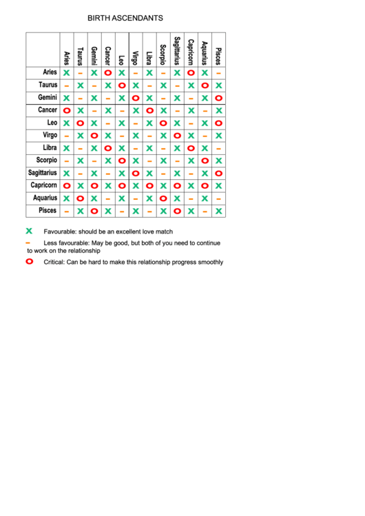 Zodiac Love Compatibility Chart Printable pdf
