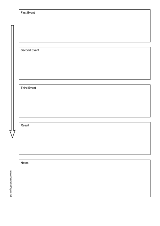 Sequence Of Events Chart Printable pdf