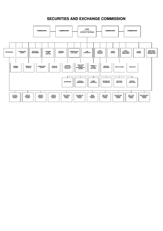 Securities And Exchange Commission Organization Chart Printable pdf