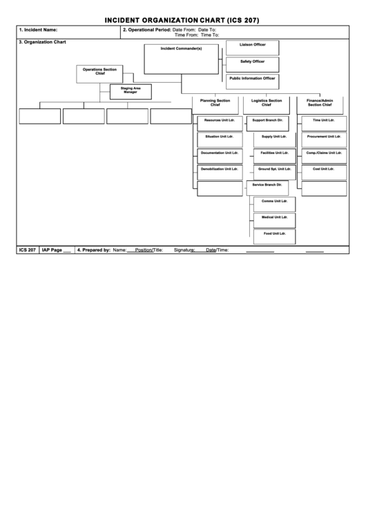 Fillable Incident Organization Chart Printable pdf