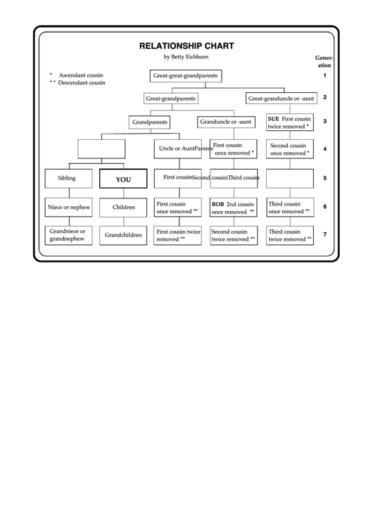 Family Relationship Chart Sample Printable pdf