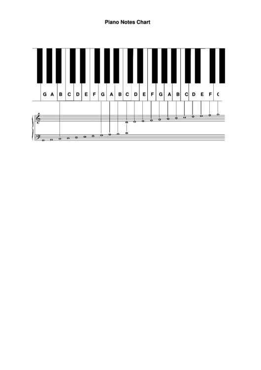 Piano Notes Chart