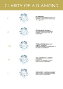 Sample Diamond Clarity Chart