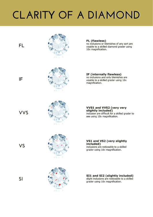 Top 7 Diamond Grading Charts Free To Download In PDF Format