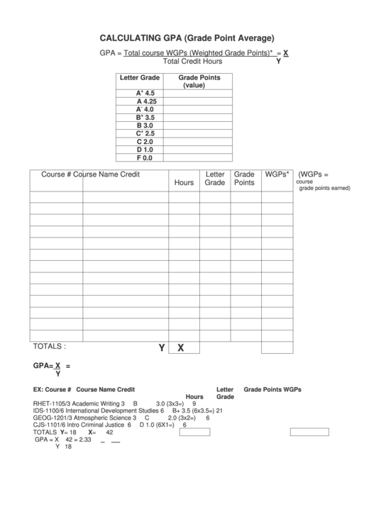 Calculating Gpa (Grade Point Average) Printable pdf