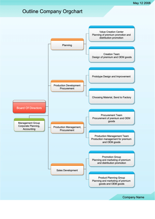 Outline Company Organizational Chart printable pdf download