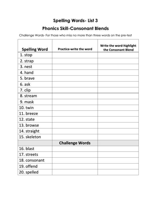 Spelling Words- List 3 Phonics Skill-Consonant Blends Printable pdf