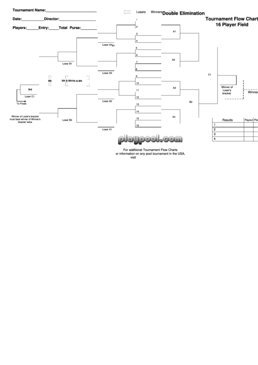 Double Elimination Tournament Flow Chart 16 Player Field Printable pdf