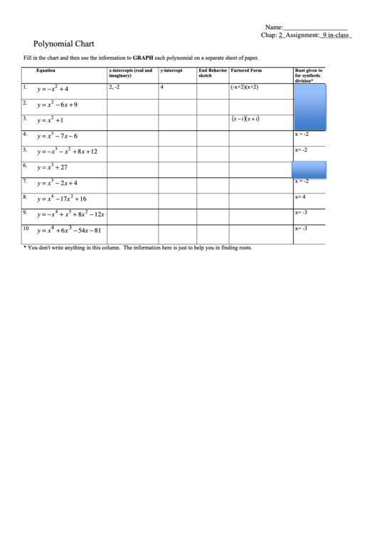 Polynomial Chart printable pdf download