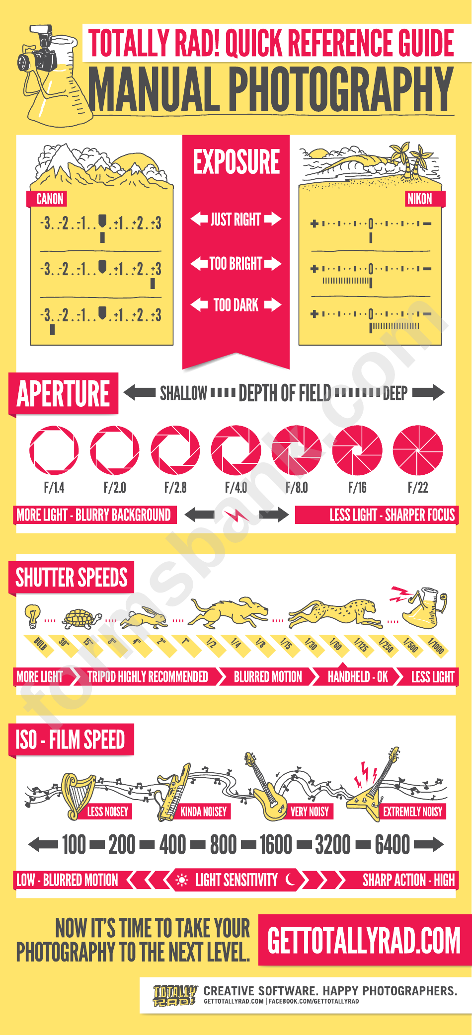 Manual Photography Quick Reference Guide