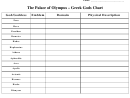 The Palace Of Olympus - Greek Gods Chart