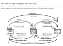 Phase Change Diagram Answer Key