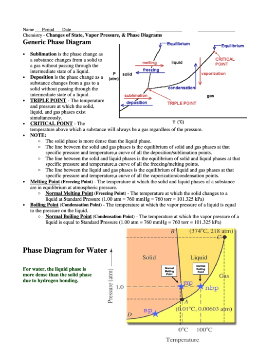 Chemistry - Changes Of State, Vapor Pressure, & Phase Diagrams Generic Phase Diagram Printable pdf
