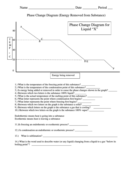Phase Change Diagram (Energy Removed From Substance) Printable pdf