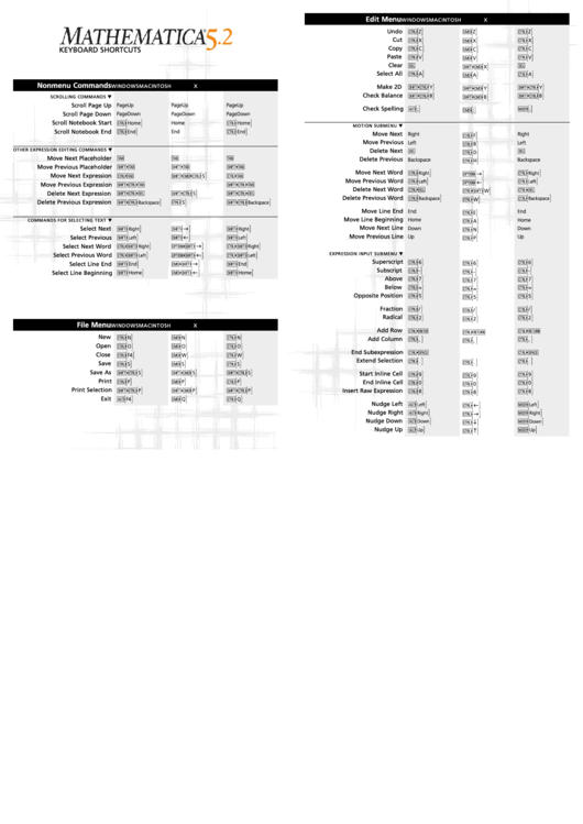 Keyboard Shortcuts Printable pdf