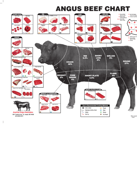 Angus Beef Chart Printable pdf