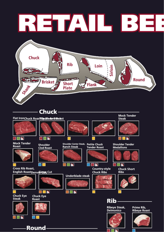 Retail Beef Cuts Printable pdf