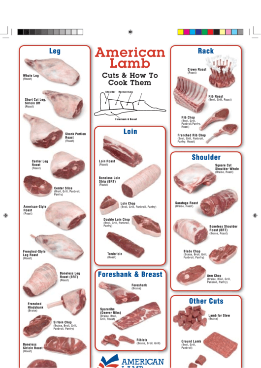 American Lamb - Cuts & How To Cook Them Printable pdf