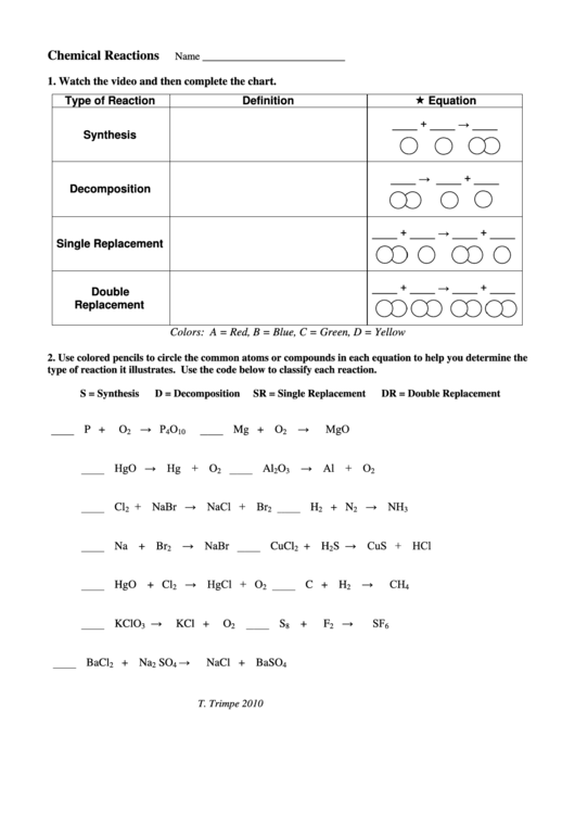 Chemical Reactions - The Science Spot Printable pdf