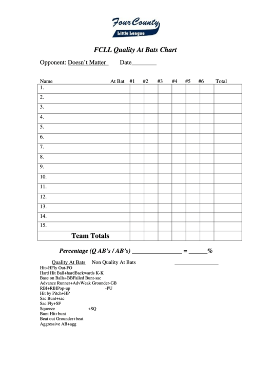 Fcll Quality At Bats Chart Printable pdf