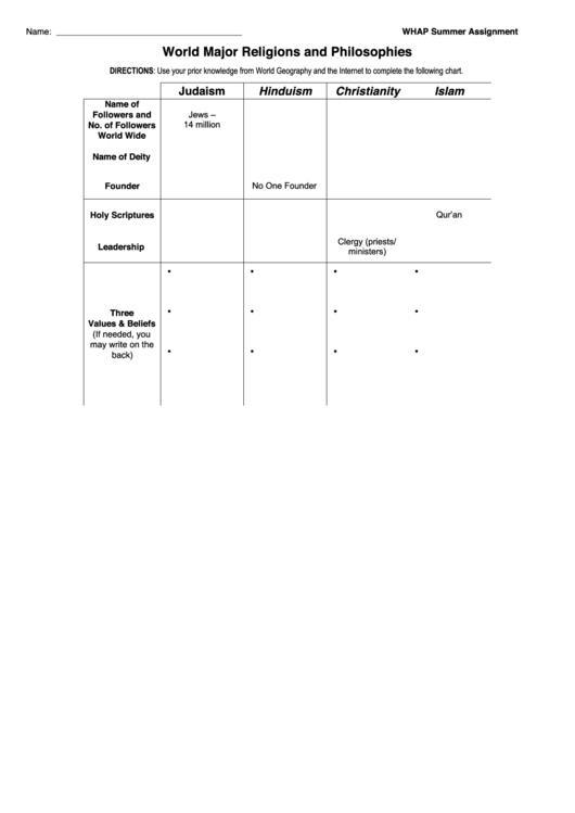 History Worksheets World Major Religions And Philosophies Printable pdf