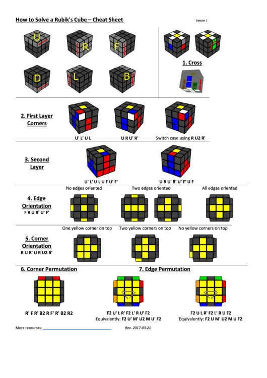 How To Solve A Rubik's Cube - Cheat Sheet
