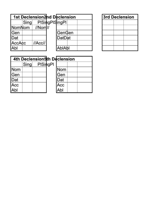 Noun Charts - 1st -5th Decls Vocabulary Sheet Template Printable pdf