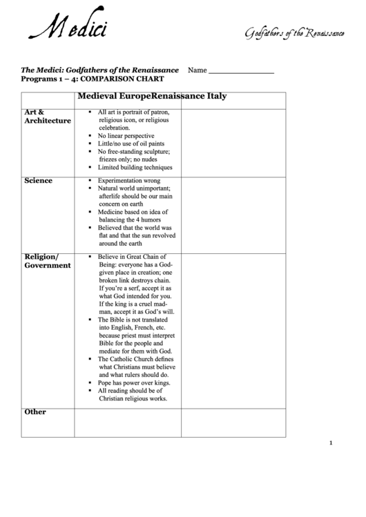 The Medici: Godfathers Of The Renaissance History Worksheets Printable pdf