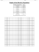 Graph Of The World's Population Charts And Graphs Worksheets