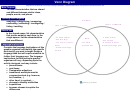 Fillable Venn Diagram Template Printable pdf