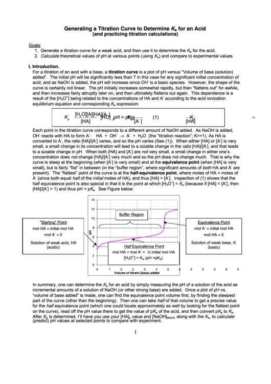 Acid Titration Curve Printable pdf
