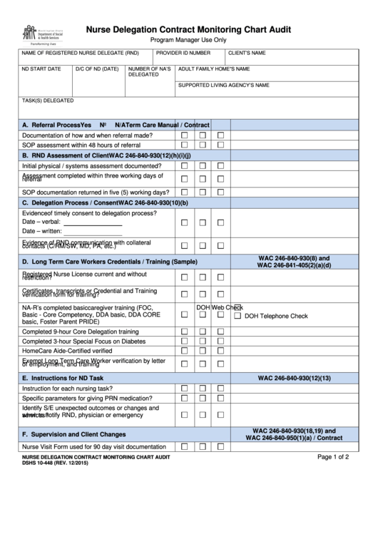 Medical Chart Audit Template