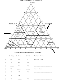 Soil Texture Math Worksheet Printable pdf