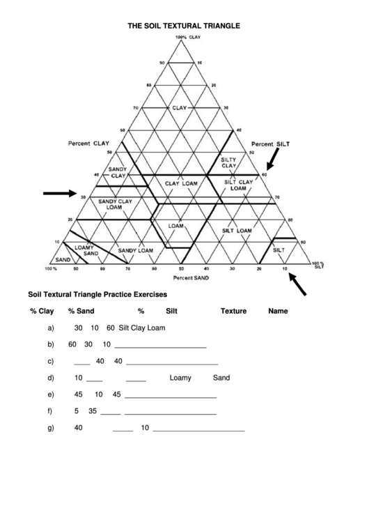 Soil Texture Math Worksheet Printable pdf