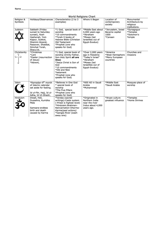 World Religions Chart Printable pdf