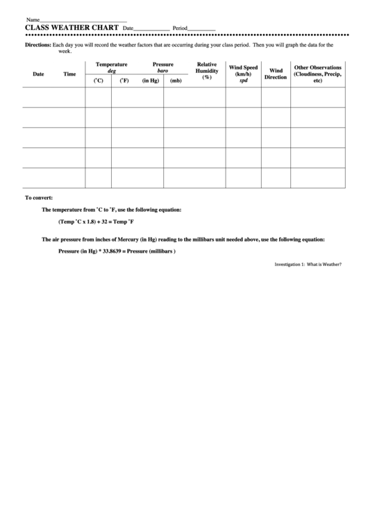 Class Weather Chart printable pdf download