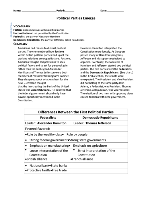 Political Parties Emerge History Worksheet Template Printable pdf
