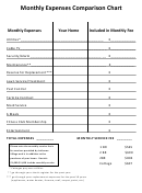 Monthly Expenses Comparison Chart - Lutheran Village